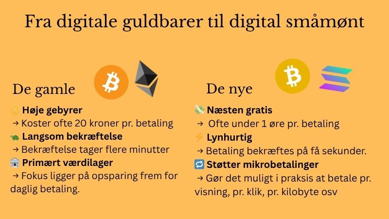 Den oprindelige Bitcoin (BTC) udviklede sig til et værdilager med begrænset blokstørrelse og høje transaktionsgebyrer. Bitcoin SV (BSV) genskaber Satoshis oprindelige design med store blokke, lave omkostninger og mulighed for betalinger i realtid.