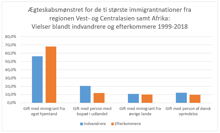 Undersøgelsen er lavet af tænketanken Unitos i 2019
